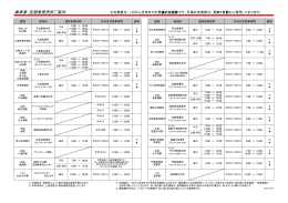 乗車券・定期券発売所ご案内