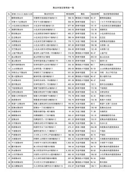 集会所指定管理者一覧