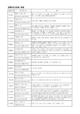 投票所及び区域一覧表