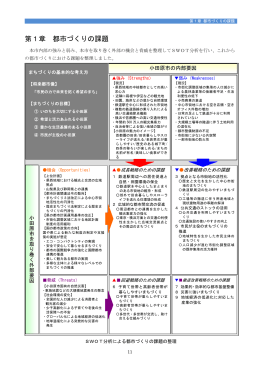 第1章 都市づくりの課題