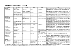 民間企業が活用可能なJICA事業メニュー一覧（PDF/129KB）