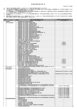 「電子署名省略可能な手続一覧」 平成26年5月21日現在