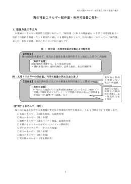再生可能エネルギー賦存量・利用可能量の推計