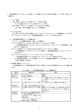 1 一括記録請求ファイルのチェック仕様について記載する。なお、各項目