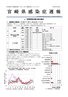 宮崎県感染症週報詳細 平成27年第46週