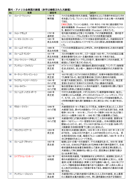歴代・アメリカ合衆国大統領（赤字は暗殺された大統領）