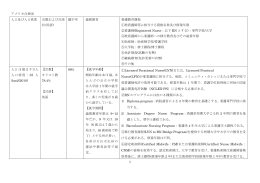 1 アメリカ合衆国 人口及び人口密度 宗教および言語 (公用語) 識字率