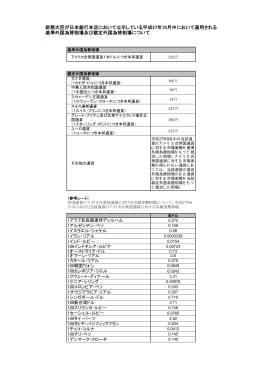 財務大臣が日本銀行本店において公示している平成27年10月中