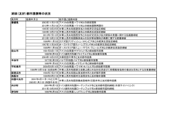 姉妹・友好交流提携等の状況（平成26年6月現在）（PDF：77KB）