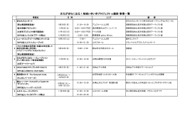 文化がまちに出る！地域いきいきプロジェクト in備前 事業一覧