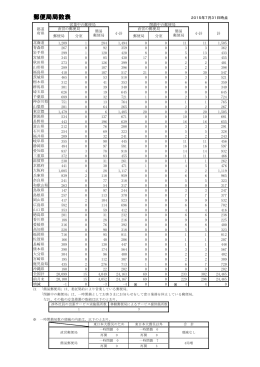 2015年7月31日時点