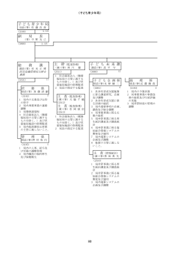 子ども青少年局 (PDF形式, 265.03KB)