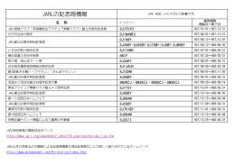 JARLの記念局情報