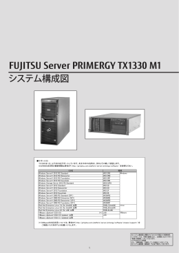 PRIMERGY TX1330 M1 システム構成図 (2015年5月版) 樹系図