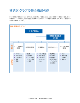 補遺9：クラブ委員会構成の例