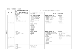 各地区の構成要素一覧表 ①