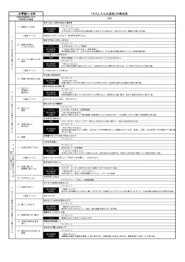 「わたしたちの道徳」の構成表 小学校1・2年