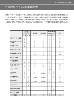 2．景観ガイドラインの構成比較表