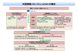 同盟調整メカニズム（ACM）の構成（PDF:74KB）