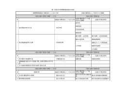 構成員について