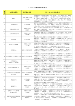 構成文化財一覧（PDF：320KB）