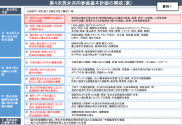 第4次男女共同参画基本計画の構成（案）