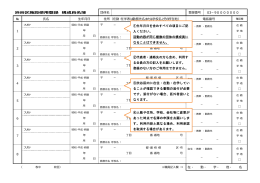 渋谷区施設使用登録 構成員名簿（記入例）