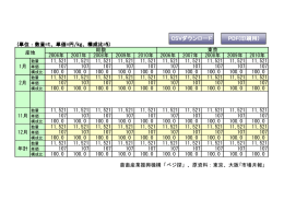 単位：数量=t、単価=円/kg、構成比