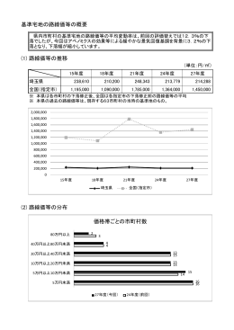 基準宅地の路線価等の概要