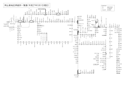 岡山東地区停留所一覧表（平成27年3月1日現在）