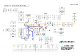 路線バス系統図(福知山地区）