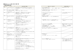 後半のセッションで話し合われた内容一覧 ＜つながりを持つには