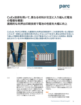 CoEx技術を用いて、異なる材料が交互に入り組んだ電池 の電極