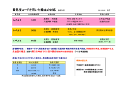 緊急コードを用いた輸血の対応（PDF 149KB）