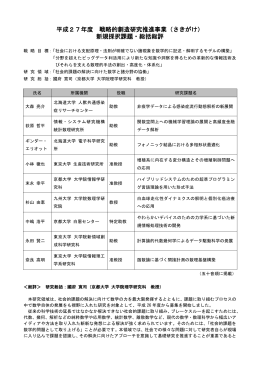 平成27年度 戦略的創造研究推進事業（さきがけ