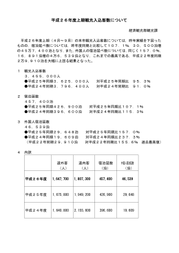 平成26年度上期観光入込客の状況をお知らせします。（PDF