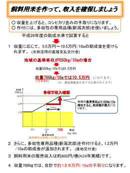 飼料用米を作って、収入を確保しましょう