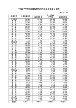 平成27年産米の都道府県別の生産数量目標等（PDF：54KB）