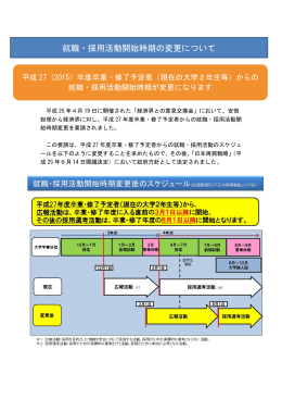 就職・採用活動開始時期の変更について