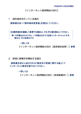 「インターネット請求開始の流れ」(pdf.90KB)