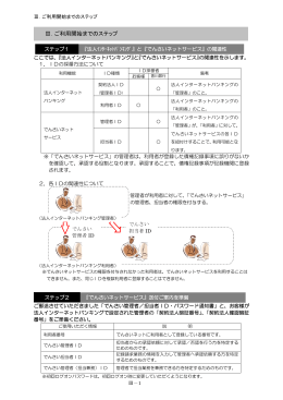 Ⅲ．ご利用開始までのステップ