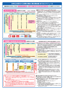 保障の開始について