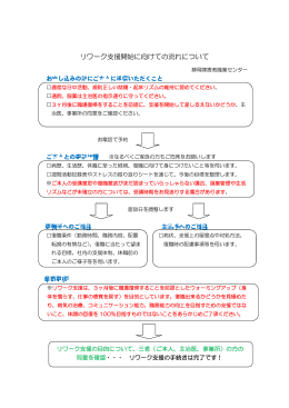 リワーク支援開始に向けての流れについて(PDF 147KB)