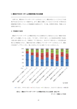 5．横浜のプロスポーツチームが横浜市民に与える効果 (n=403) （％）