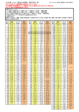 2015年度 サッカー「選手証」「監督証」 発送予定日一覧