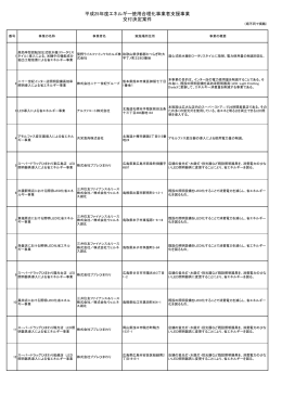 交付決定案件一覧（平成25年度新規採択事業者）