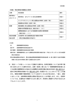 （別紙）特定事業の種類及び要件 ※ 別添1～7の各シートにおいて記載