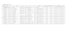 千葉県許可特定事業場一覧表［平成27年7月31日現在］（PDF：116KB）