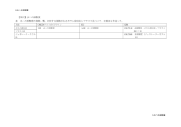 6. 水への溶解度【PDF:113KB】