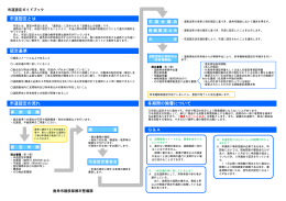 市道認定ガイドブック